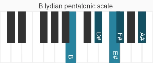 Piano scale for lydian pentatonic